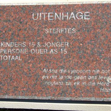 UITENHAGE