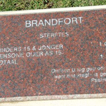 BRANDFORT