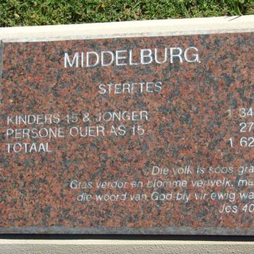 MIDDELBURG