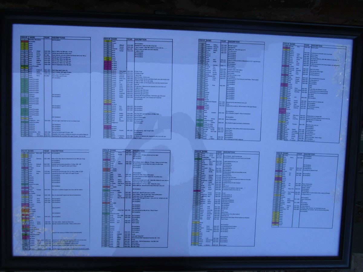 3. Notice board with list of names