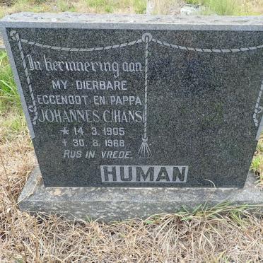 HUMAN Johannes C. 1905-1968