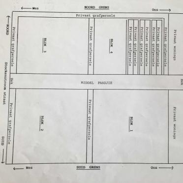 2. Overview