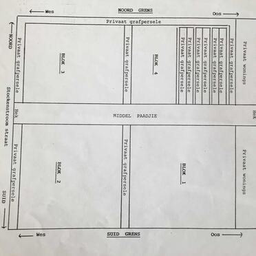 2. Overview