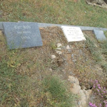 1. Oorsig HUGO graf