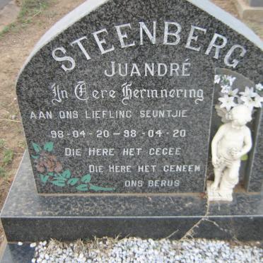 STEENBERG Juandré 1998-1998