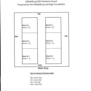 9. Middelburg Old Cemetery Layout