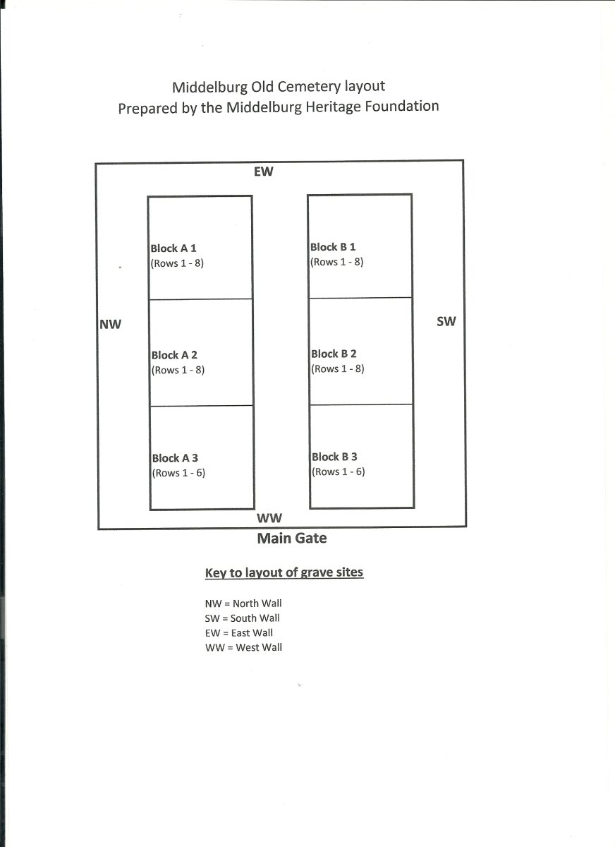 9. Middelburg Old Cemetery Layout