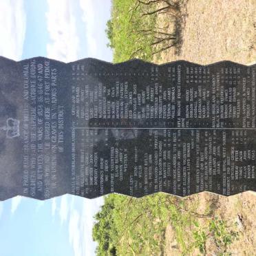 7. List of names