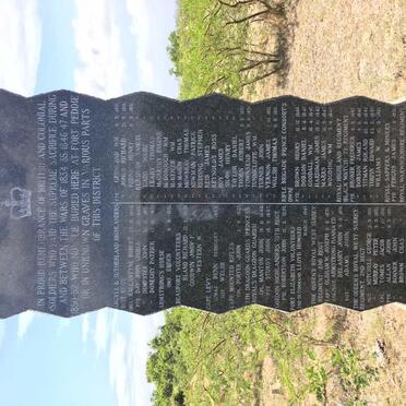 7. List of names