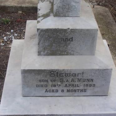 MUNN Stewart -1892