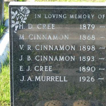 Ci - Surnames starting with the letters Ci
