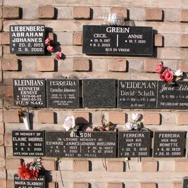 05. List of names