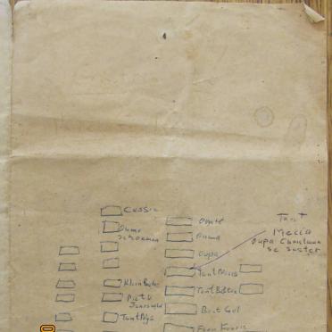2. Old document showing layout and names