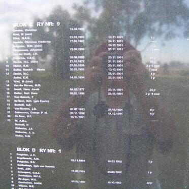 25. Blok C ry no. 9 - Blok D ry no. 1