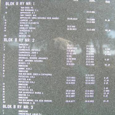 13. Blok B ry no. 1 (vervolg) &amp; 2