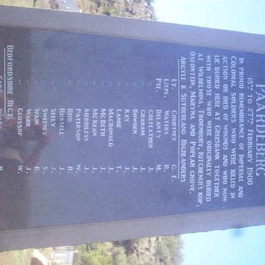 2. Imperial and Colonial forces killed at Paardeberg
