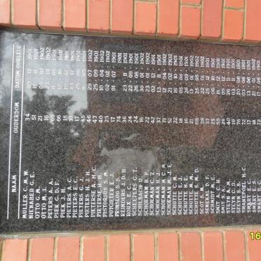 13. Gedenkmuur - Persone 16 en ouer