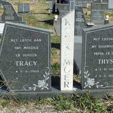 Ko - Surnames starting with the letters Ko