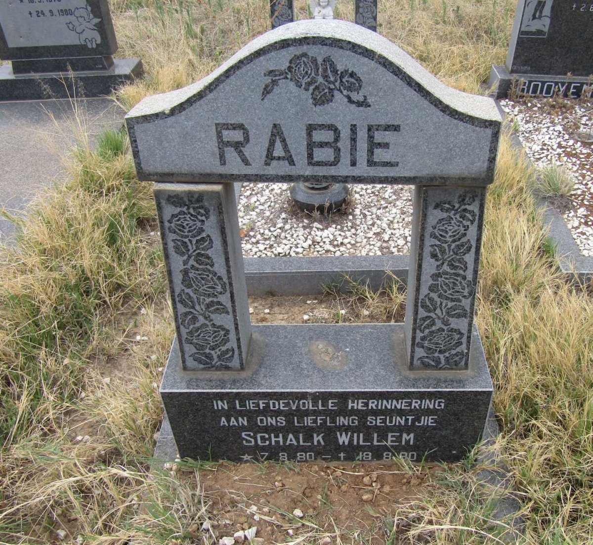 RABIE Schalk Willem 1980-1980