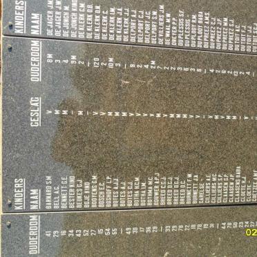 Memorial Plaque with names of children who died in the concentration camp