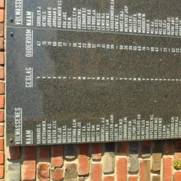 Memorial Plaque with names of adults who died in the concentration camp