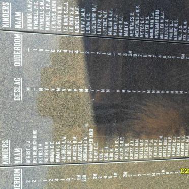 Memorial Plaque with names of children who died in the concentration camp