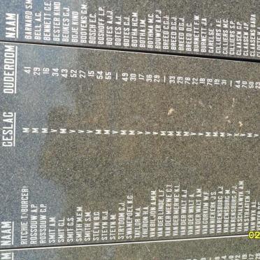 Memorial Plaque with names of adults who died in the concentration camp