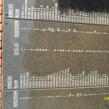 Memorial Plaque with names of children who died in the concentration camp