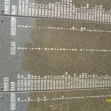 Memorial Plaque with names of children who died in the concentration camp
