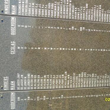 Memorial Plaque with names of children who died in the concentration camp