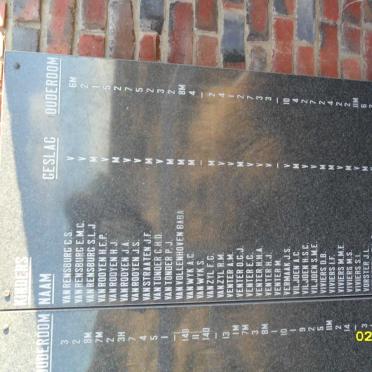 Memorial Plaque with names of children who died in the concentration camp