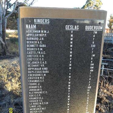 2. Memorial - Children A-N