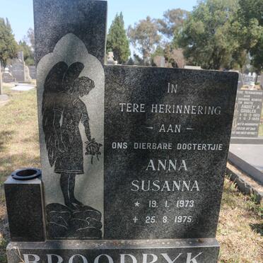 Br - Surnames starting with the letters Br