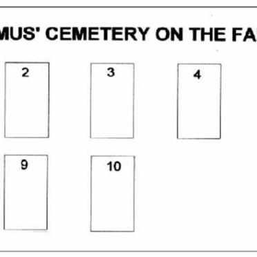 1. Position of the graves
