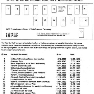 1. Positions of the graves