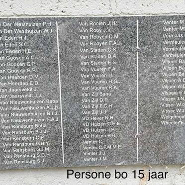 Heidelberg Konsentrasiekamp sterftes Kinders 15 jaar en jonger_7