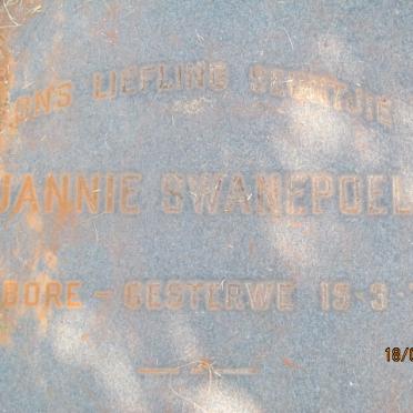 SWANEPOEL Jannie 1971-1971