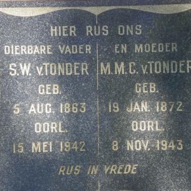 TONDER S.W., v. 1863-1942 &amp; M.M.C. 1872-1943