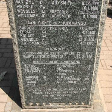 List of names