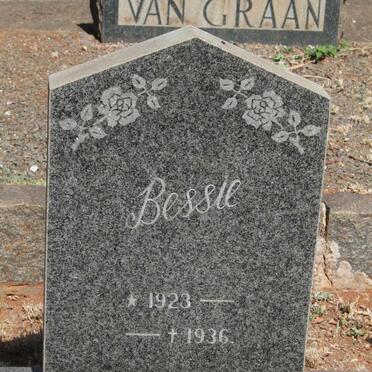 GRANT Bessie 1923-1936