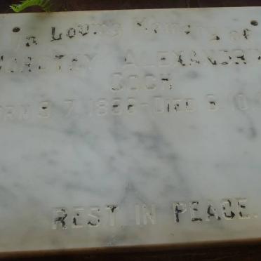 Co - Surnames starting with the letters Co