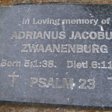 Zw - Surnames starting with the letters Zw