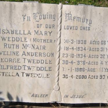 Tw - Surnames starting with the letters Tw