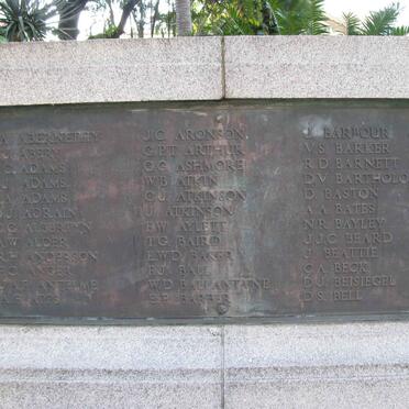 List of Names A-B