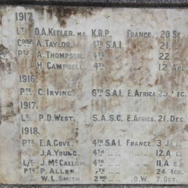 4. Panel 3 - Name List