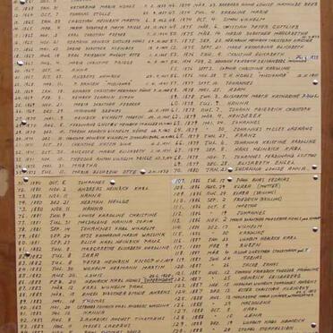 2. List with names