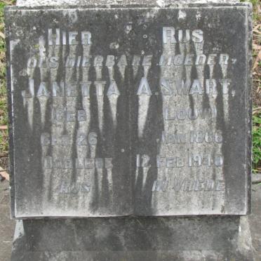 SWART J.A. nee LOUW 1866-1940