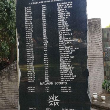 2. List of names