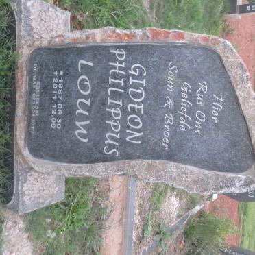 LOUW Gideon Philippus 1987-2011