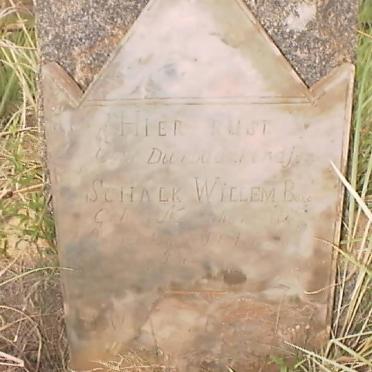 BURGER Schalk Willem -?